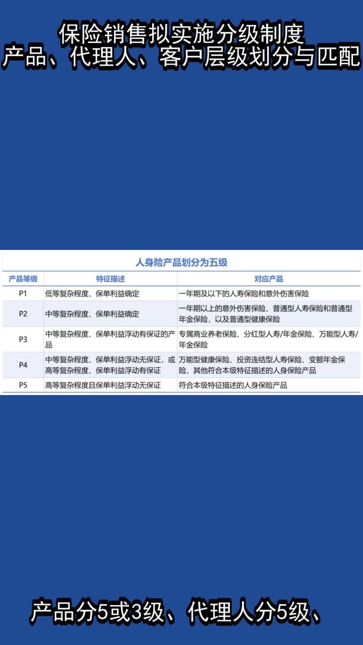 保險(xiǎn)銷(xiāo)售擬實(shí)施分級(jí)制度 產(chǎn)品、代理人、客戶(hù)層級(jí)劃分與匹配解析