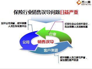 代理銷(xiāo)售保險(xiǎn)產(chǎn)品 銷(xiāo)售誤導(dǎo)宣導(dǎo)培訓(xùn)課件