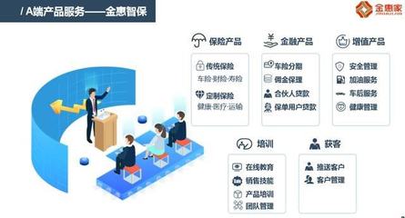 與金惠家一線對(duì)話 以場(chǎng)景與需求為核心，創(chuàng)新保險(xiǎn)銷售全流程與渠道