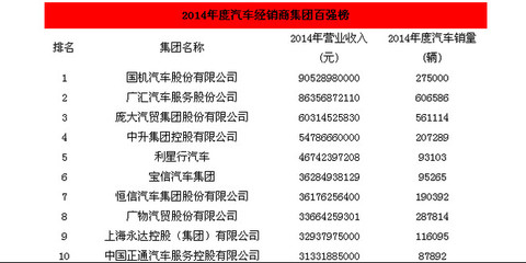 果果亮: 價值投機正當(dāng)時——正通汽車深度解析