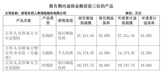 新董事長(zhǎng)掛帥、增資擴(kuò)股落地，財(cái)信人壽 轉(zhuǎn)型求變，前路仍待破局