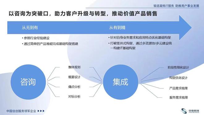 中亦科技 以專(zhuān)業(yè)咨詢(xún)服務(wù)，為企業(yè)IT基礎(chǔ)架構(gòu)轉(zhuǎn)型“量體裁衣”
