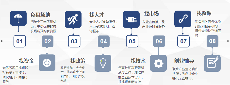 園區(qū)企業(yè)育成/孵化加速服務(wù)體系上半年成績喜人，獲客戶高度認可！